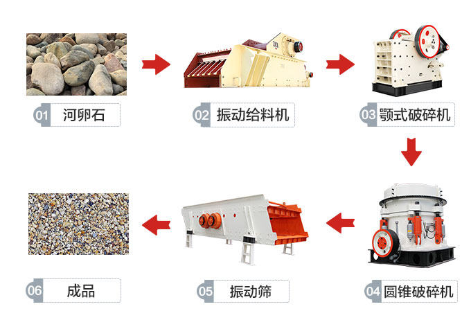 人工制砂行業(yè)興起，新型制砂機(jī)怎能缺席
