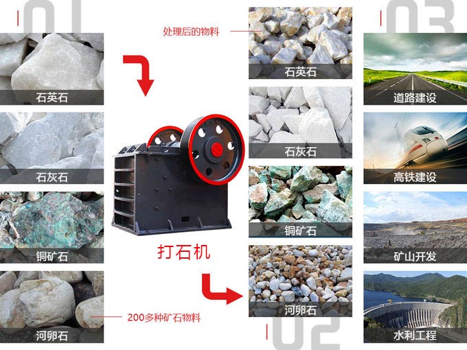 打石子用什么設(shè)備？大型打石子機(jī)哪家好
