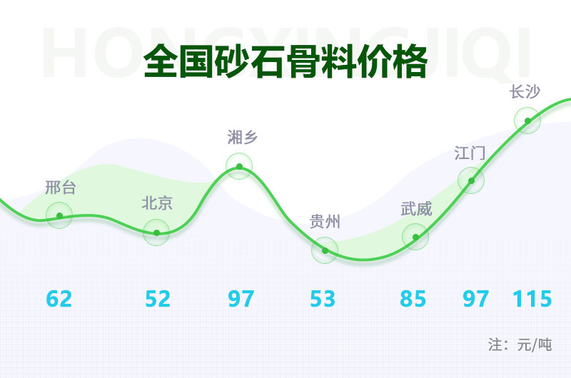 開個(gè)砂石廠需要投資多少錢？石料廠設(shè)備多少錢一套