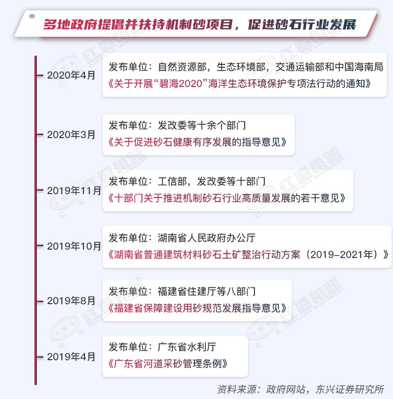 多地政府扶持機制砂項目