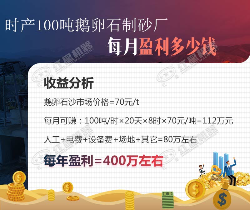機(jī)制砂生產(chǎn)的成本與利潤(rùn)分析