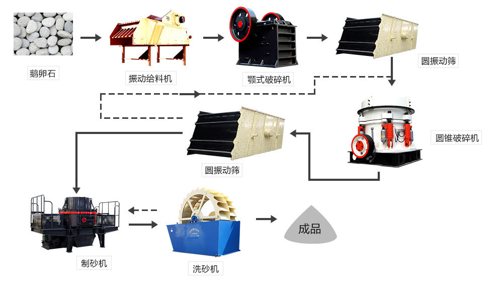 鵝卵石制砂機(jī)，你選對(duì)了嗎